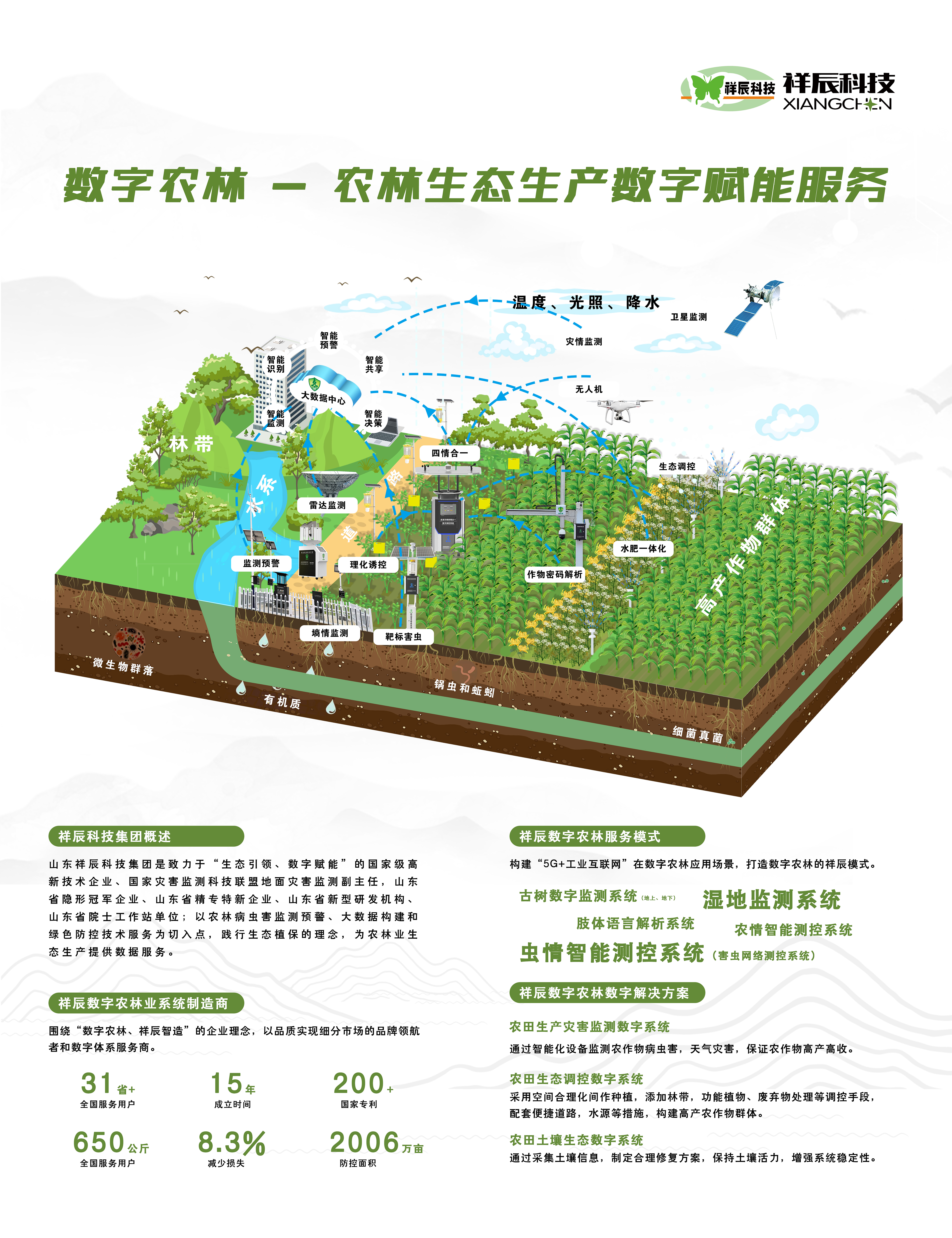 数字农林.jpg